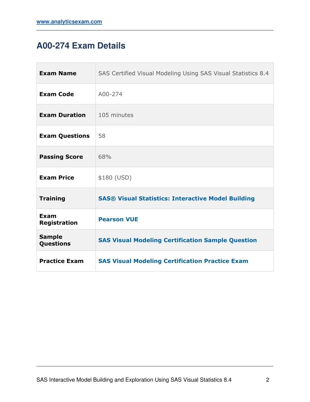 PPT - Get Quality Preparation with SAS Visual Modeling (A00-274 ...