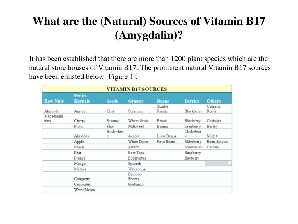 PPT - 6 Amazing Health Benefits Of Vitamin B17 PowerPoint Presentation ...