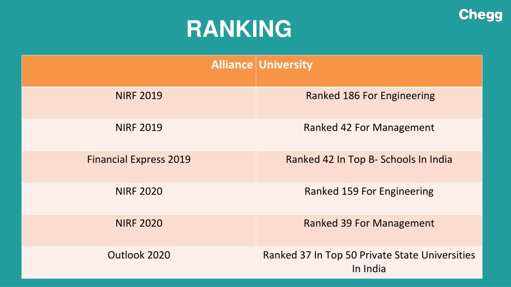 PPT - Alliance University PowerPoint Presentation, free download - ID ...