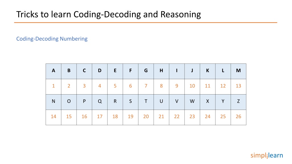 ppt-coding-decoding-reasoning-tricks-coding-decoding-reasoning-examples-powerpoint