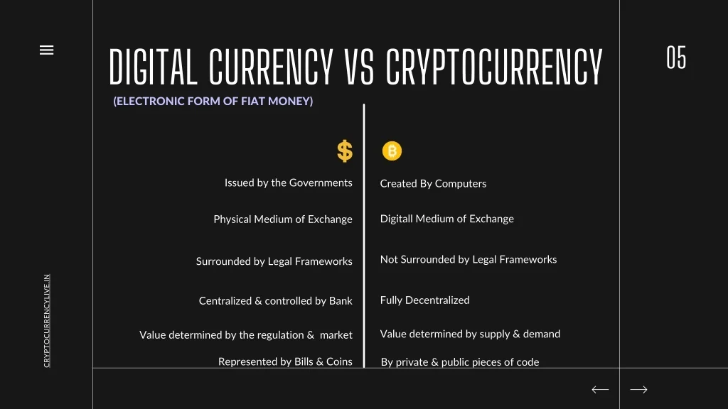 PPT cryptocurrency Trading PowerPoint Presentation, free download