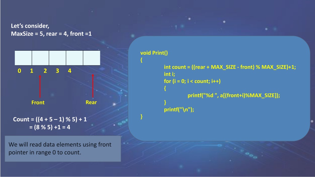 PPT - Circular Queue In Data Structure | Circular Queue Explained ...