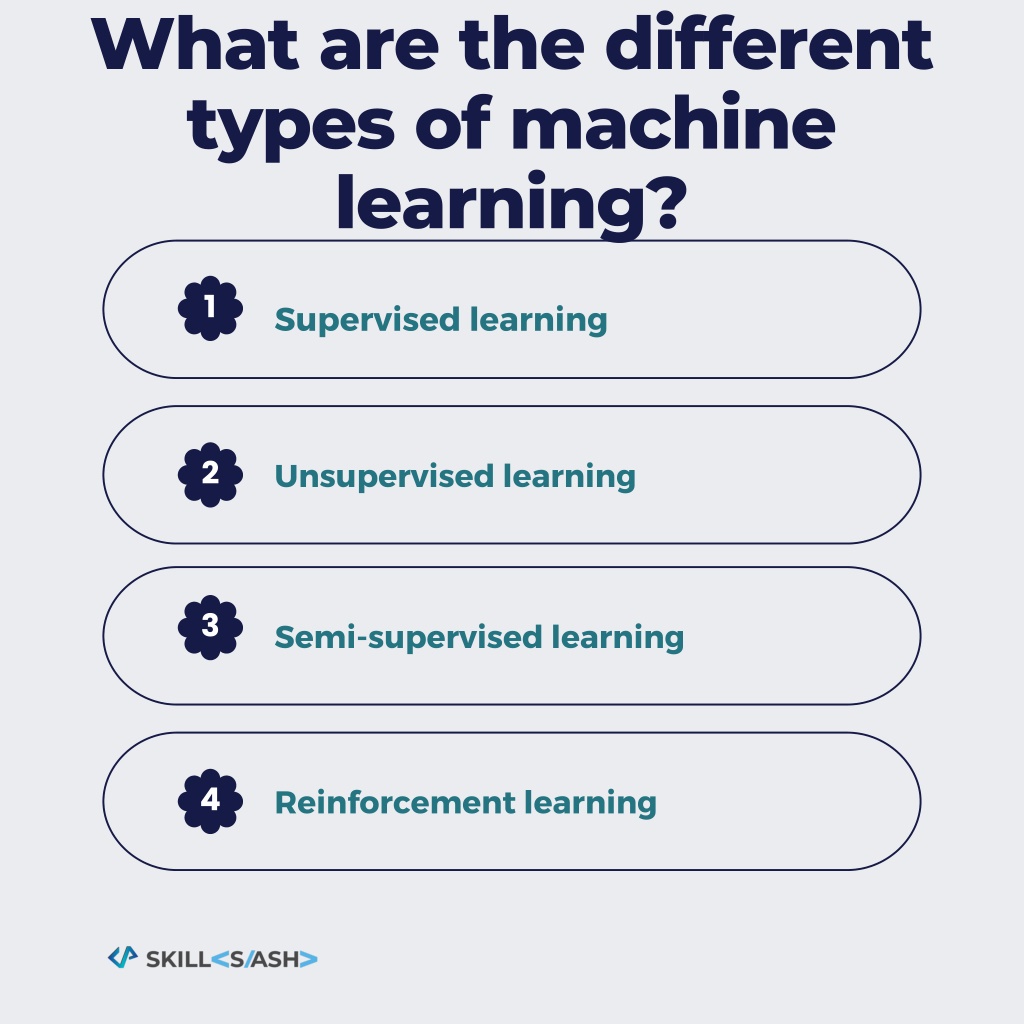 PPT - An In-depth guide to machine Learning and types of Machine ...