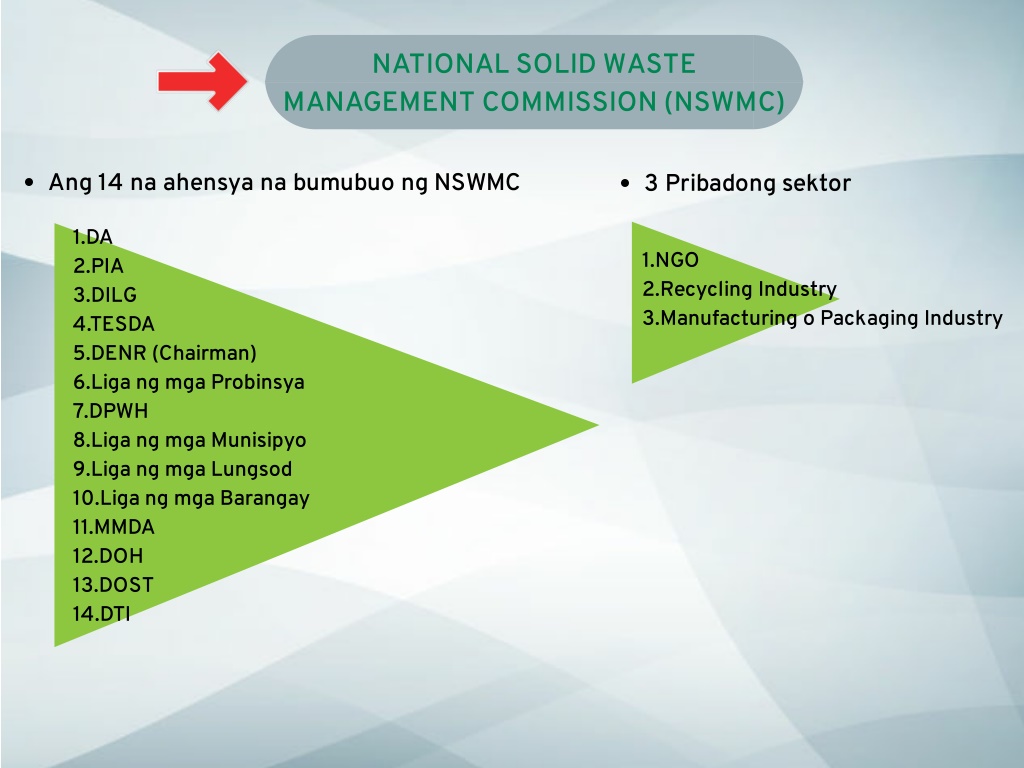 solid waste management in the philippines research paper
