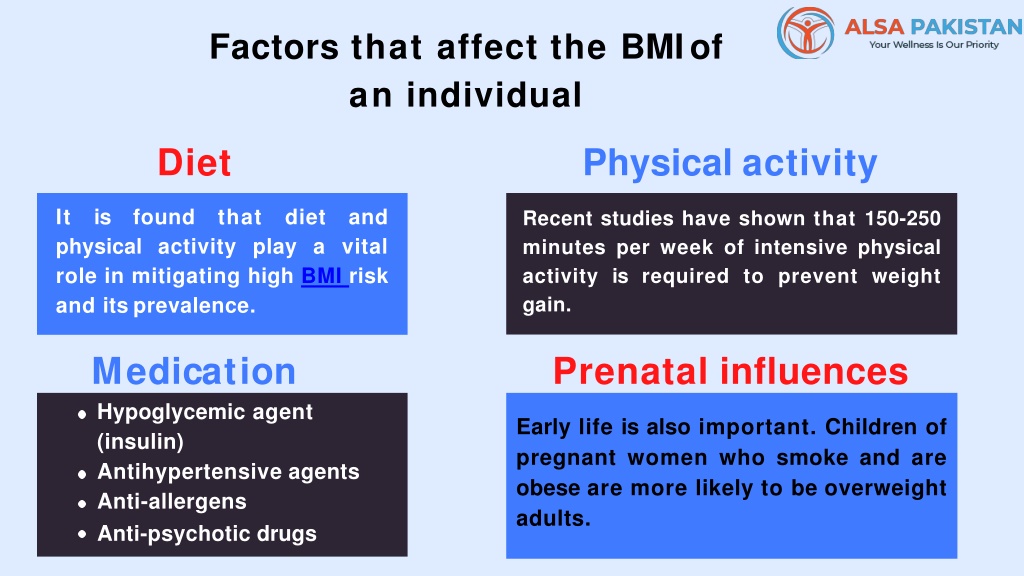 factors that affect the bmi of an individual l - Updated Miami