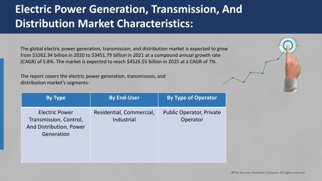 PPT - Electric Power Generation, Transmission, And Distribution Market ...