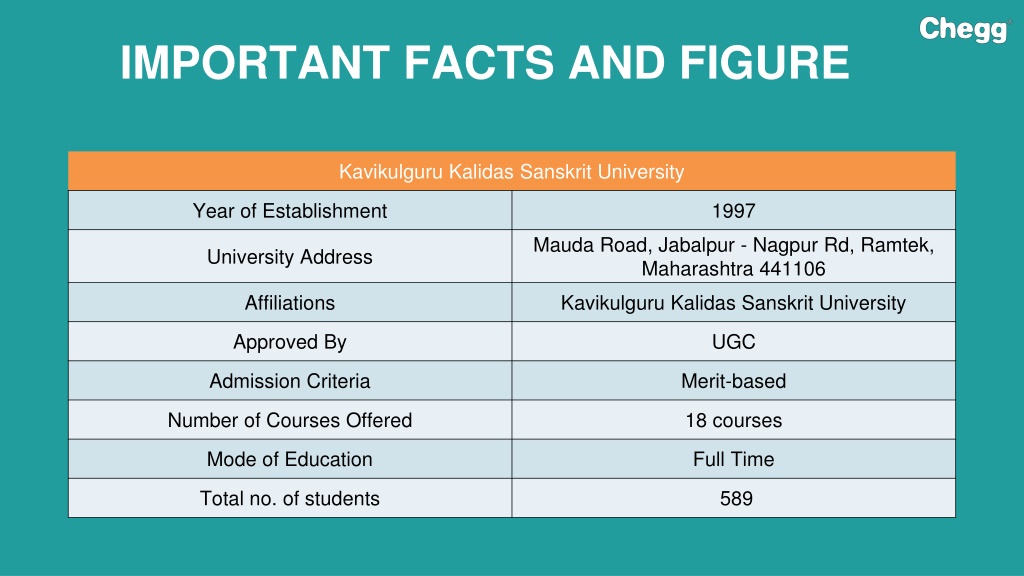 PPT - Kavi Kulguru Kalidas Sanskrit Vishwavidyalaya - [KKSU], Nagpur ...