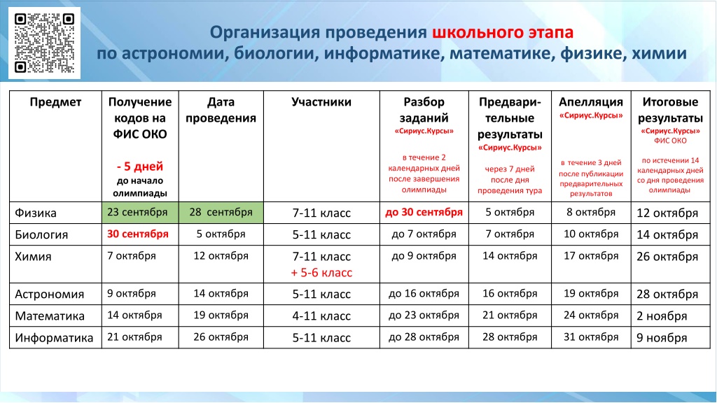 Учебный план биология спбгу