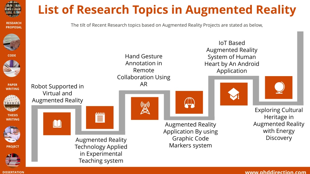 thesis topics for augmented reality