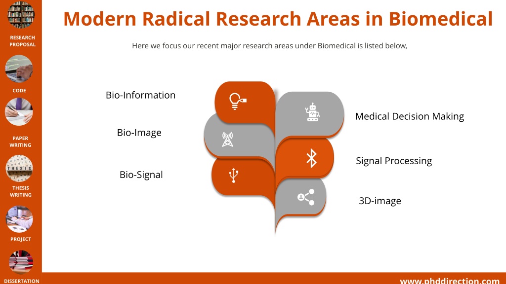 biomedical research thesis topics