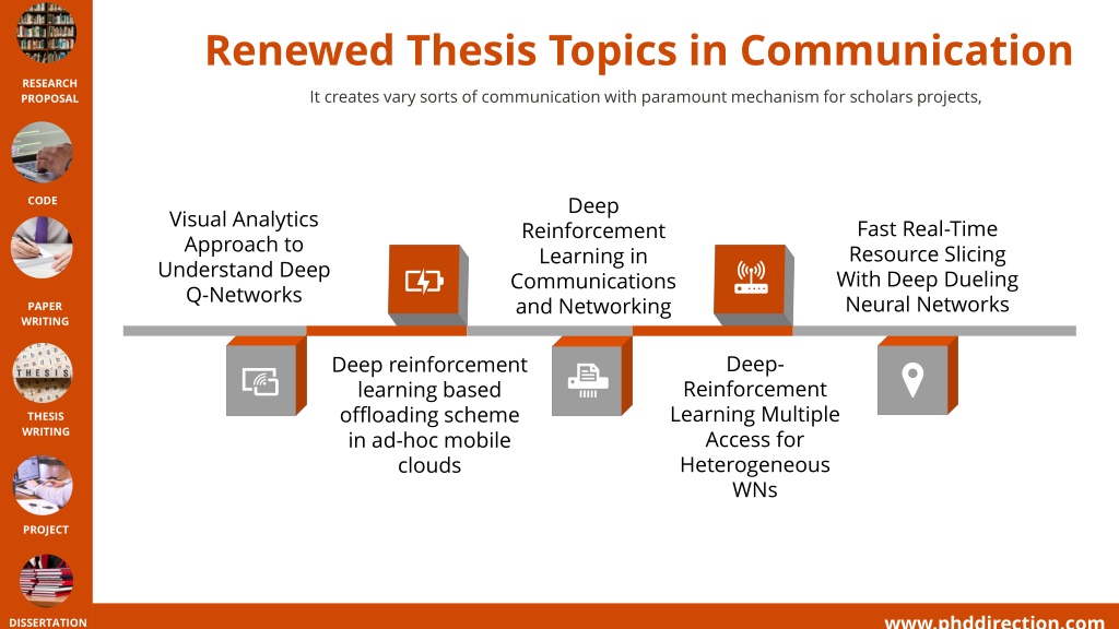 communication engineering thesis topics