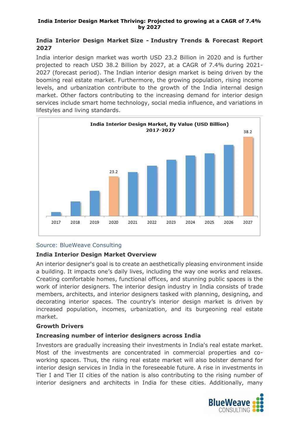 PPT - India Interior Design Market Size - Industry Trends & Forecast ...