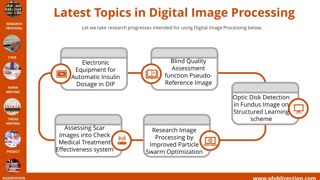 latest thesis topics on image processing