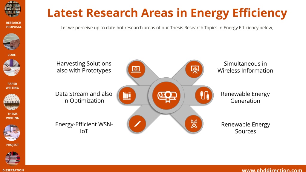 phd research topics in energy economics