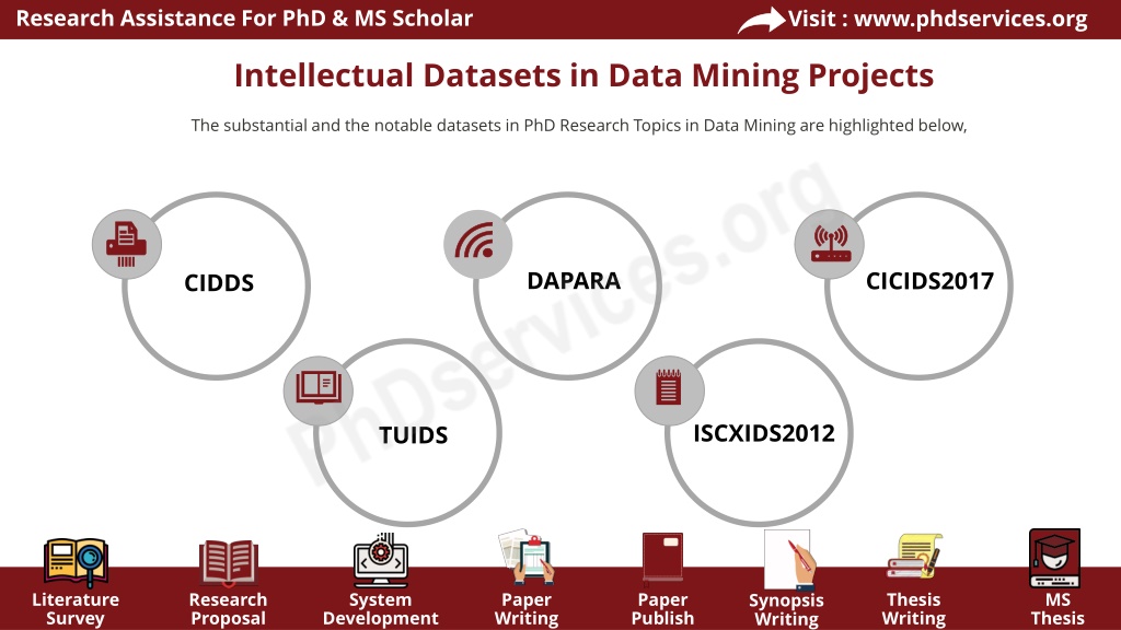 phd research topics in data mining