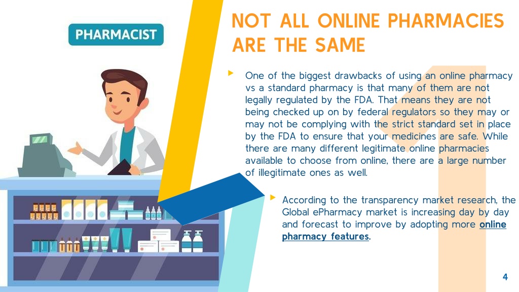 PPT - 10 Amazing facts to know before developing an online pharmacy ...