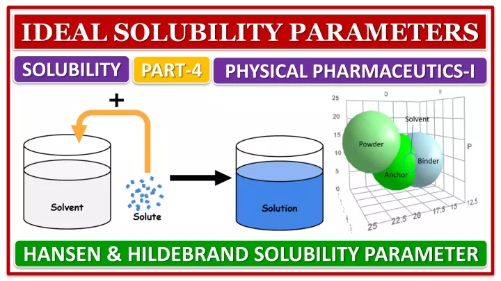 PPT - SOLUBILITY, PART-4, IDEAL SOLUBILITY PARAMETERS, HANSEN ...