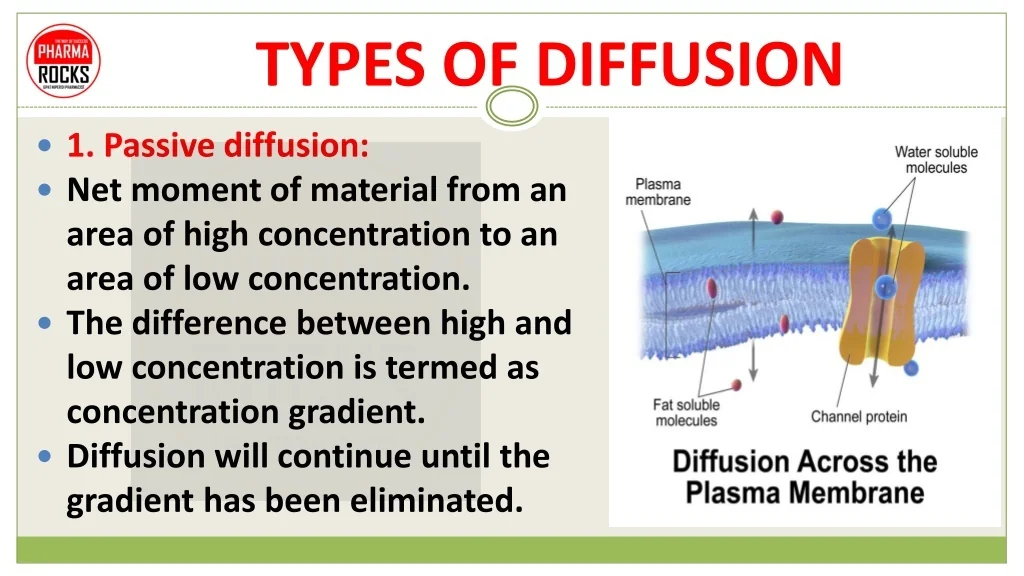 PPT - SOLUBILITY, PART-6, DIFFUSION PRINCIPLES IN BIOLOGICAL SYSTEMS ...