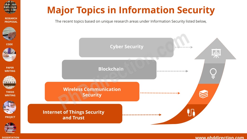 thesis topics about information security