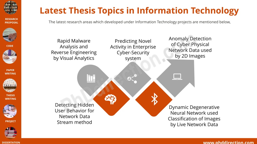 dissertation topics in information technology