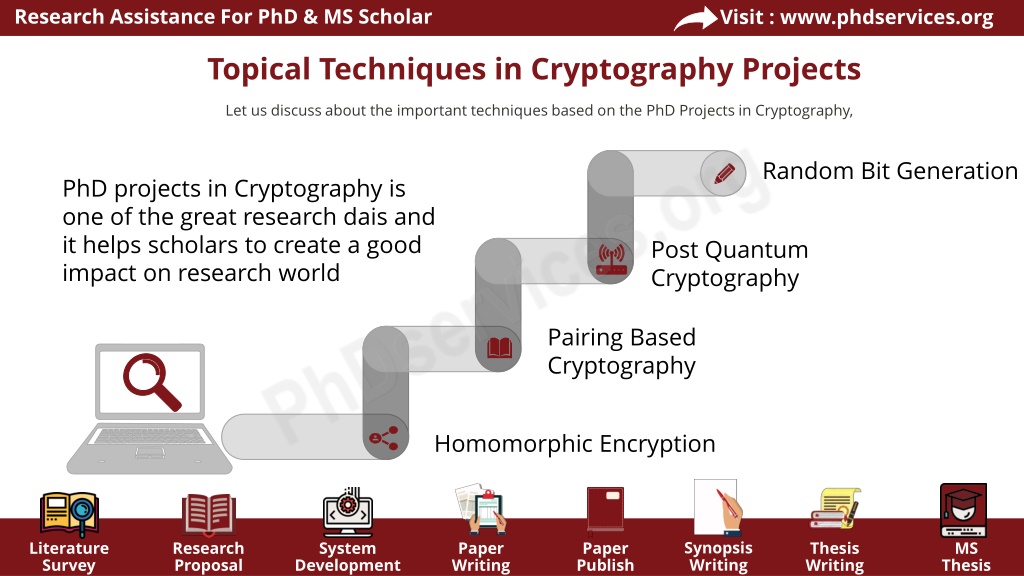 cryptography phd programs
