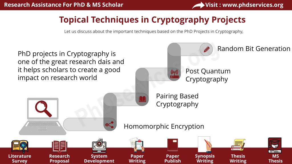 phd cryptography