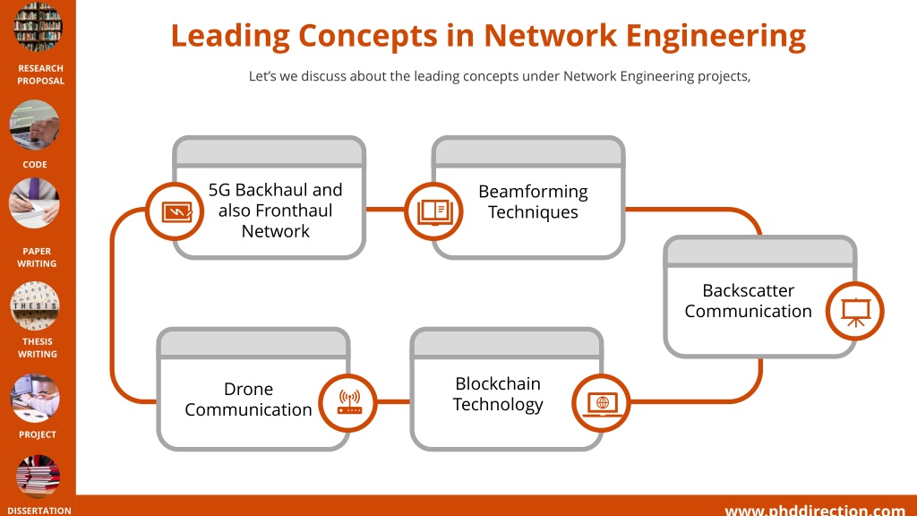 network engineering thesis