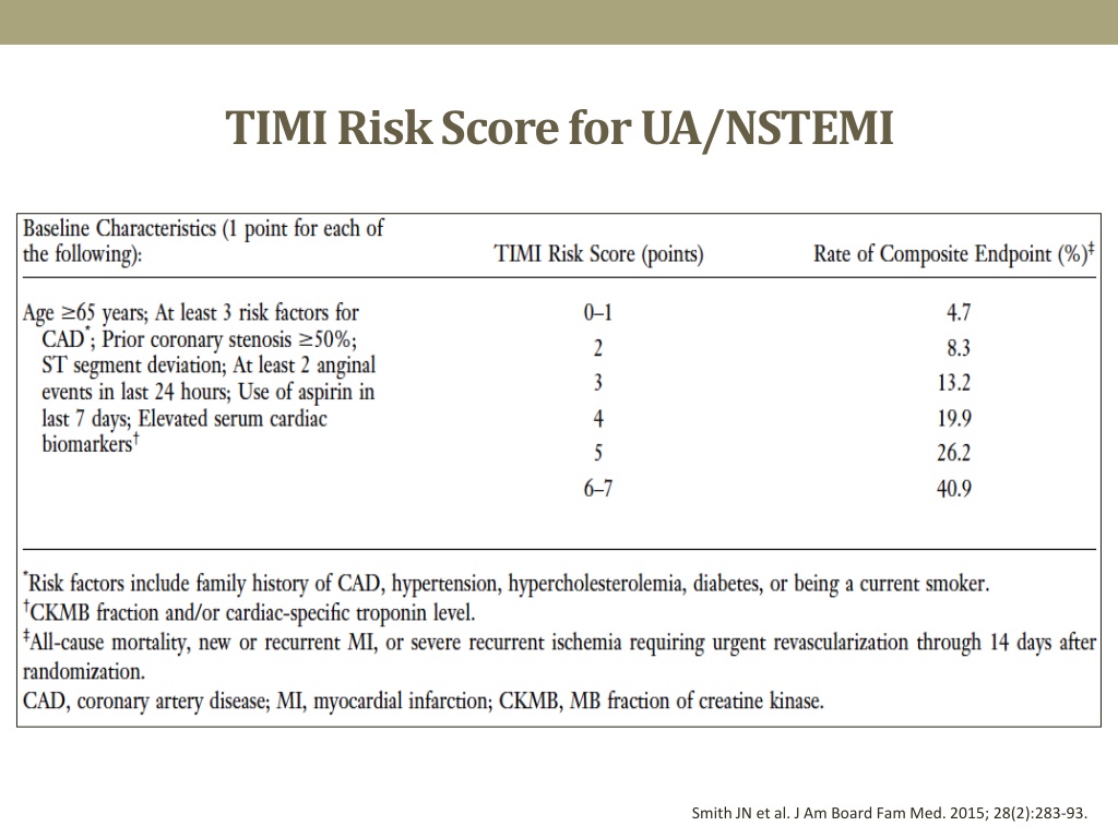 timi risk score for acs