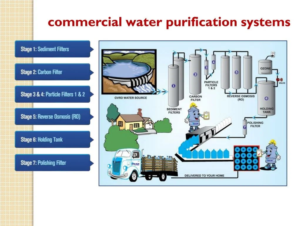 PPT Commercial Water Purifier PowerPoint Presentation, free download