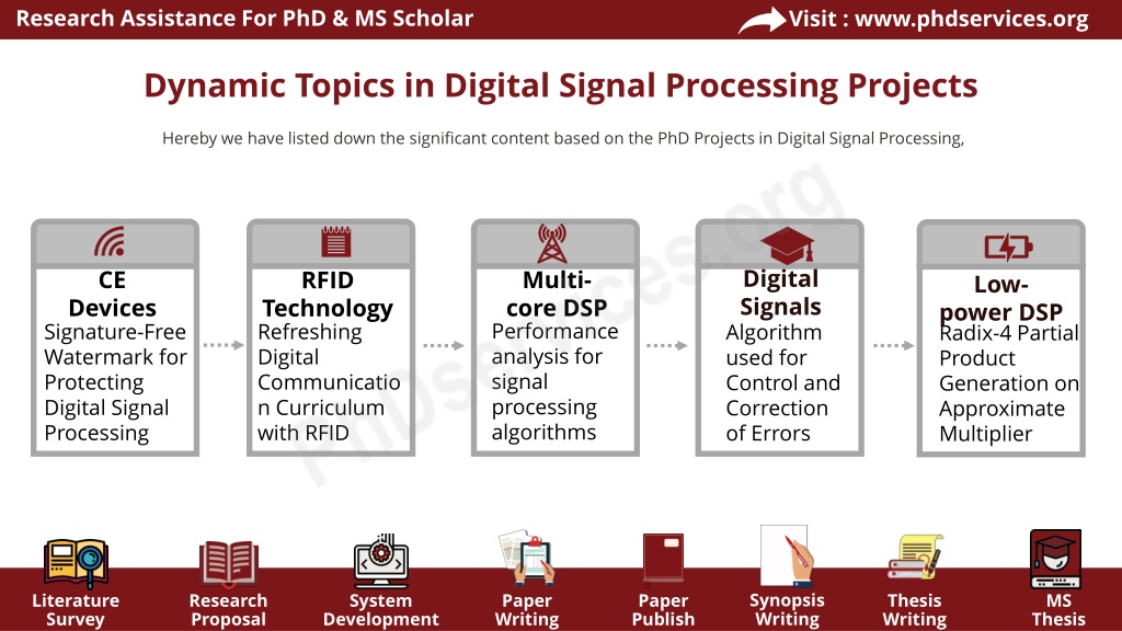 phd in digital signal processing