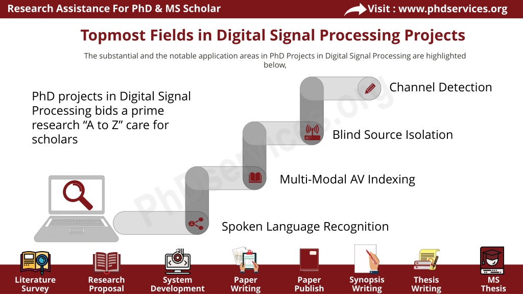 phd in digital signal processing