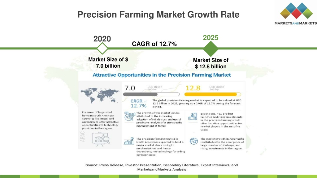 PPT Precision Farming Market PowerPoint Presentation, free download