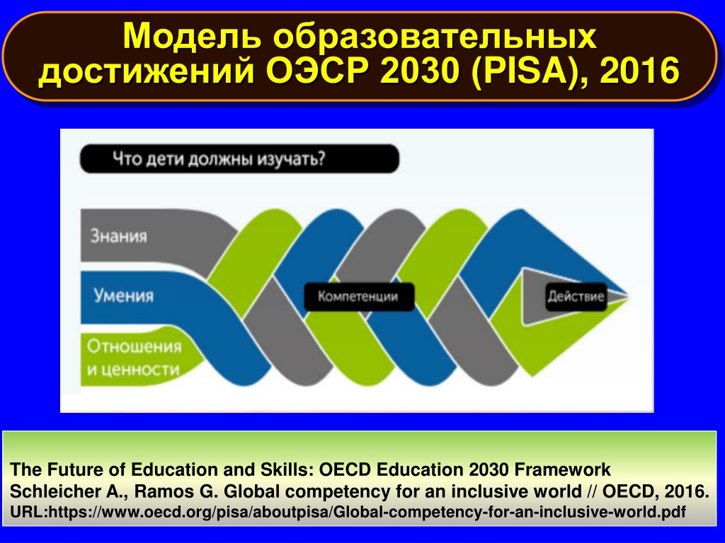 Взгляды на образование. Модель образовательных достижений ОЭСР-2030. Функциональная грамотность 21 века. Институт стратегии развития образования.