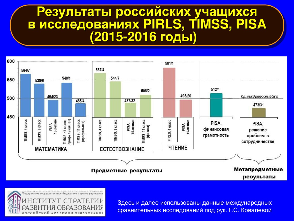 Исследуйте данные представленные на диаграммах на с 68 и сделайте вывод финансовая грамотность