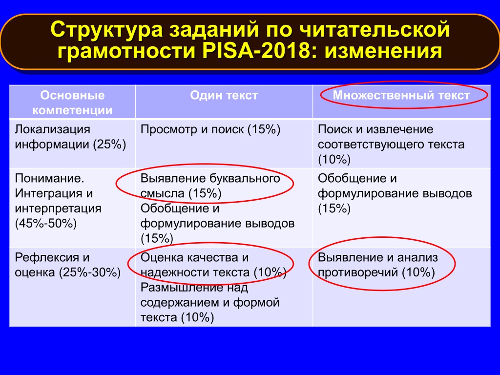 Институт стратегии образования