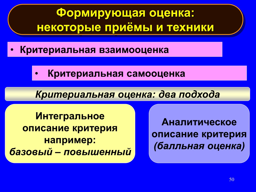 Некоторые приемы