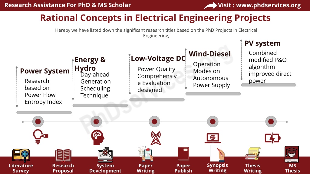 phd in electrical engineering topics