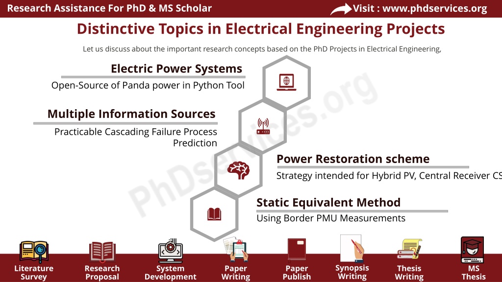 phd in electrical engineering topics