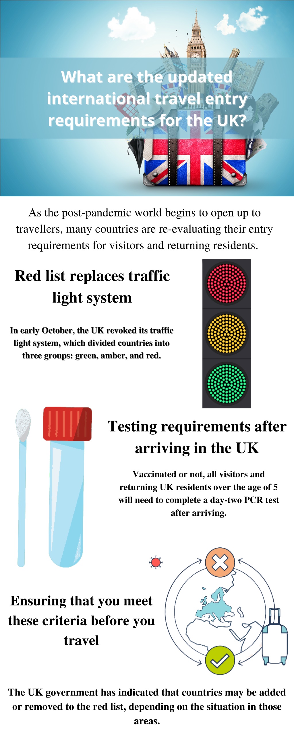 uk travel entry requirements from us