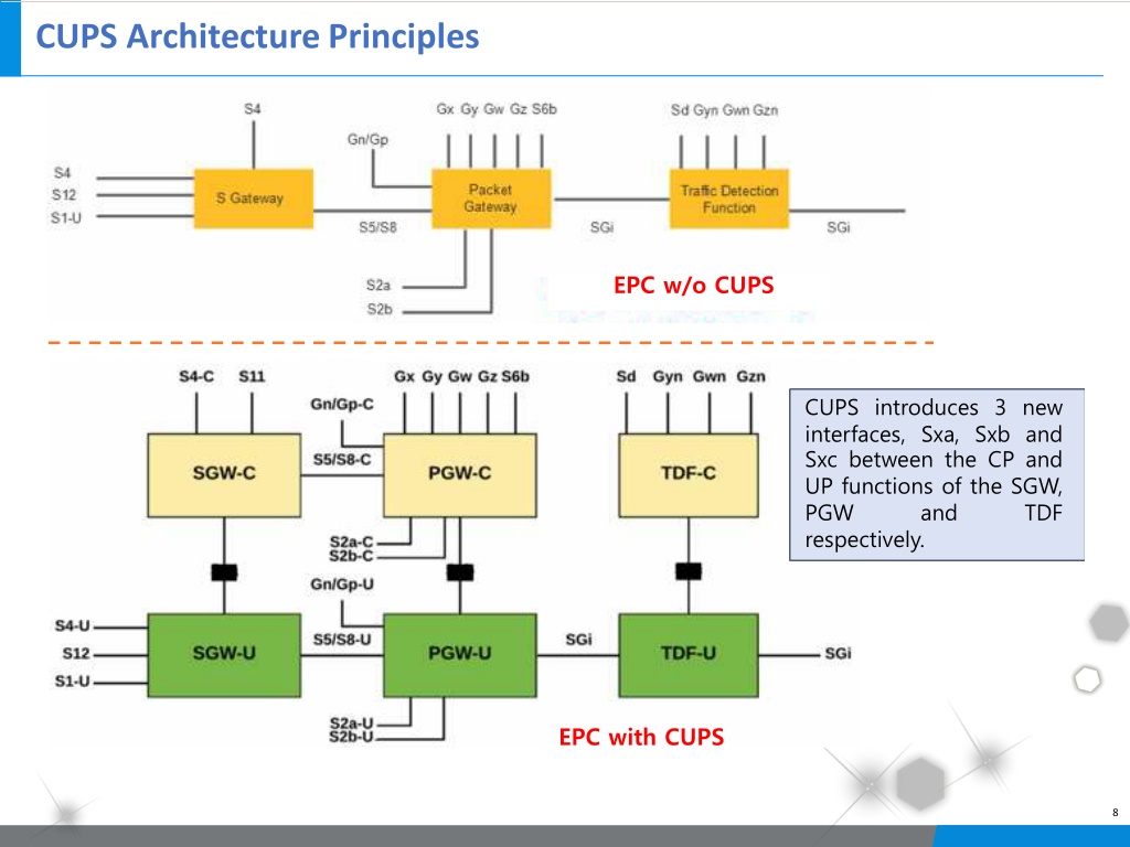 PPT EPC CUPS Overview PowerPoint Presentation, free download ID