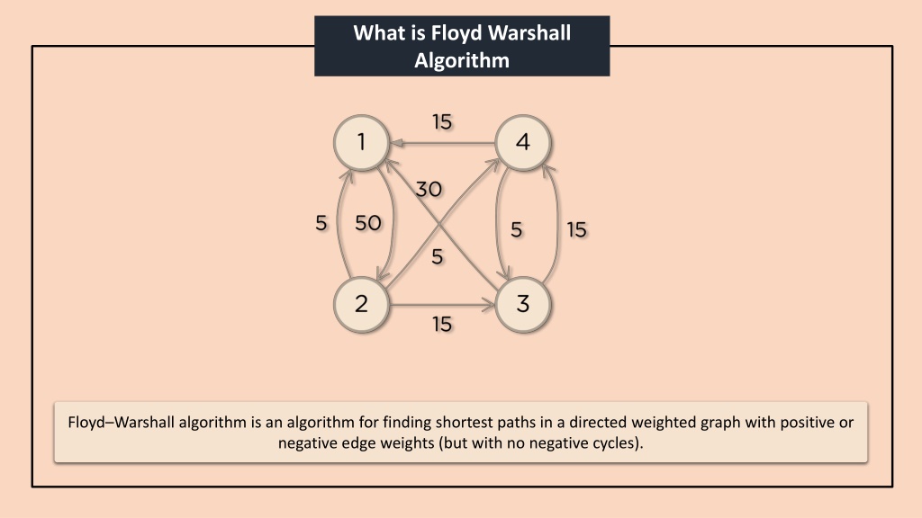 Ppt Floyd Warshall Algorithm All Pairs Shortest Path Dynamic Programming Powerpoint