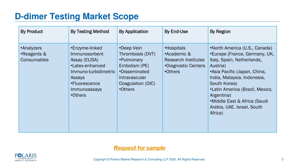 PPT - D-dimer Testing Market PowerPoint Presentation, Free Download ...