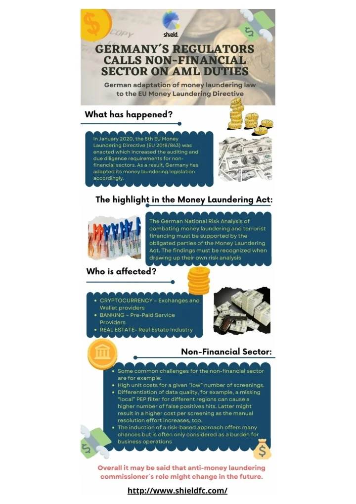 PPT Germany´s regulators NonFinancial Sector on AML duties