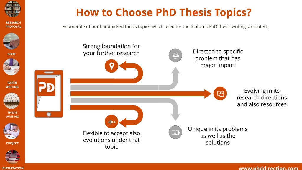 how to choose phd thesis topic