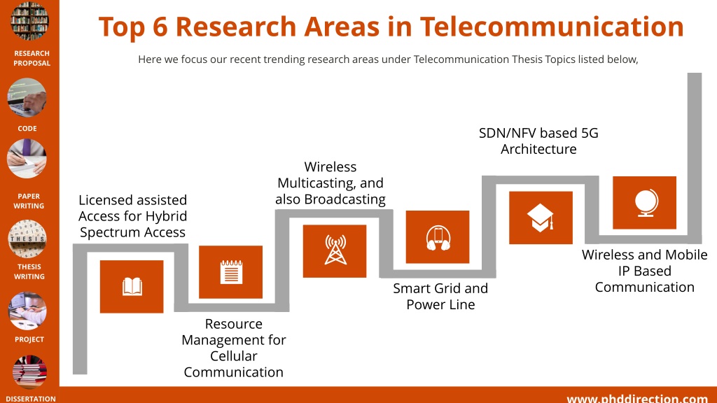 telecommunication engineering thesis topics