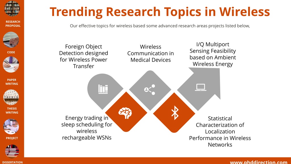 research areas in wireless communication