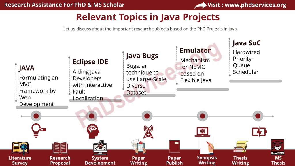 phd topics in java