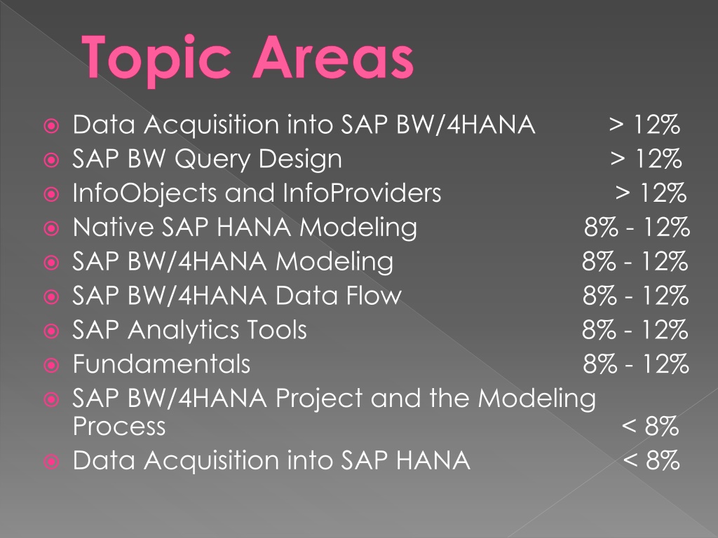 C_BW4HANA_24 Latest Study Plan