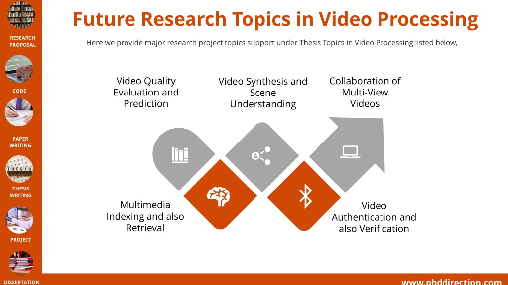 research topics on video processing