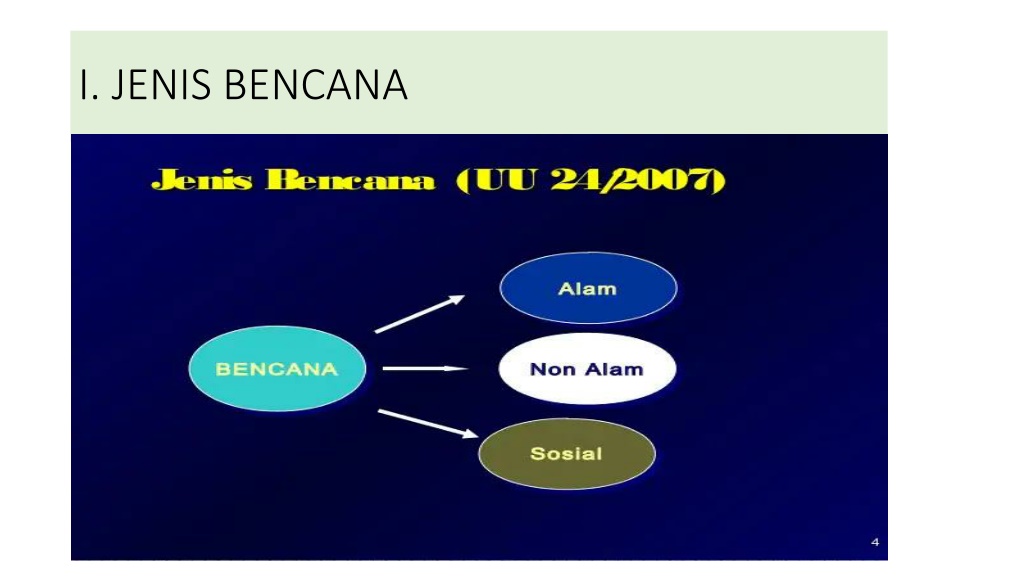 Jenis Jenis Bencana Di Indonesia - IMAGESEE